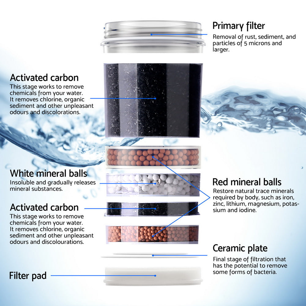 22L Devanti Water Cooler Dispenser Bench Top 3 Taps Chiller Filter Purifier Three Taps Black