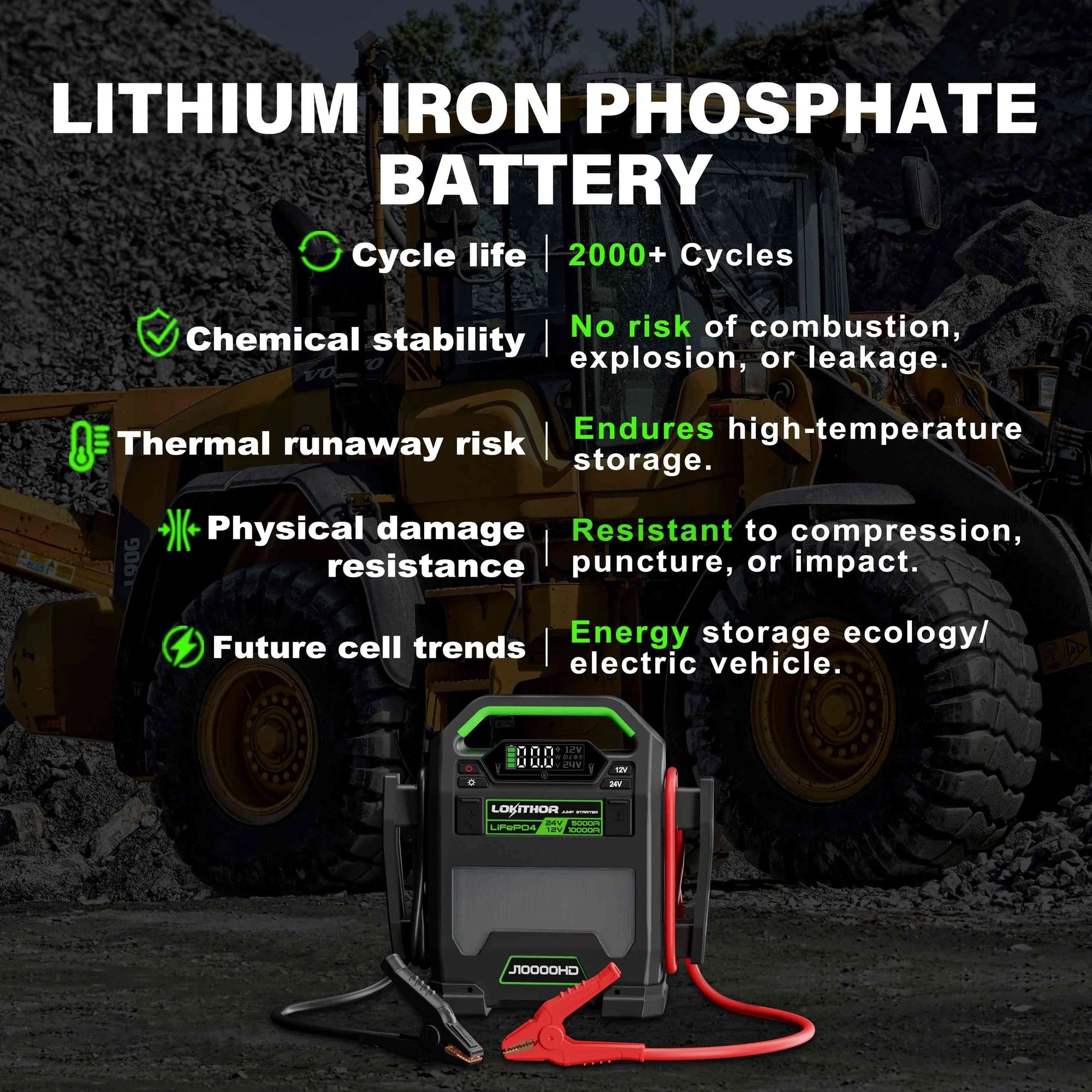 Lokithor J10000HD Big Dog 3-in-1 Truck Jump Starter 12v / 24v + USB Power Bank + LED Torch