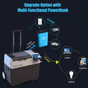 ACOPOWER 40L LiONCooler Smart Pro Portable Fridge