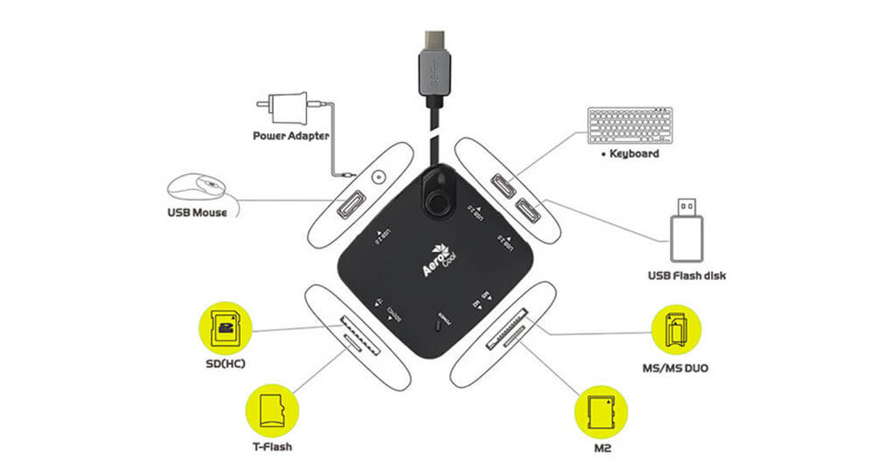AeroCool Essential TypeC HUB with Card Reader with 3.5mm Power Port